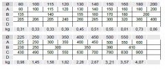 Nerezové koleno 15° pevné tl.0,6mm (ruční svár) Průměr 80mm