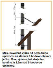 ZUDA904 montáž 5